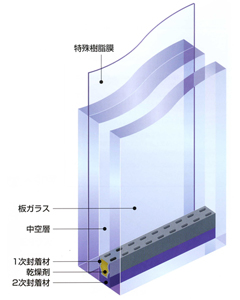 ハイレンド複層