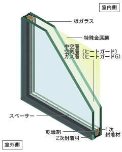 ペアレックスヒートガード/ペアレックスヒートガードG