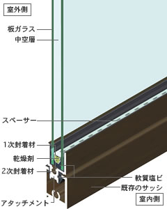 ホームペアレックス