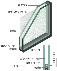 ホワイトペア